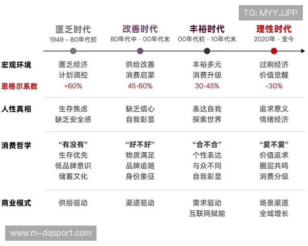 由于直播间交互逻辑的底层重塑 体育大数据平台在本季度带动了区域消费增长 由于直播间交互逻辑的底层重塑 体育大数据平台在本季度带动了区域消费增长