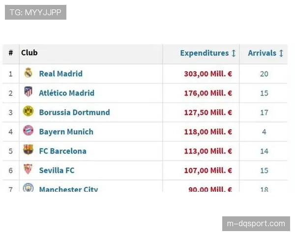 评论：中超俱乐部财报显示，转会支出锐减但内容制作投入激增